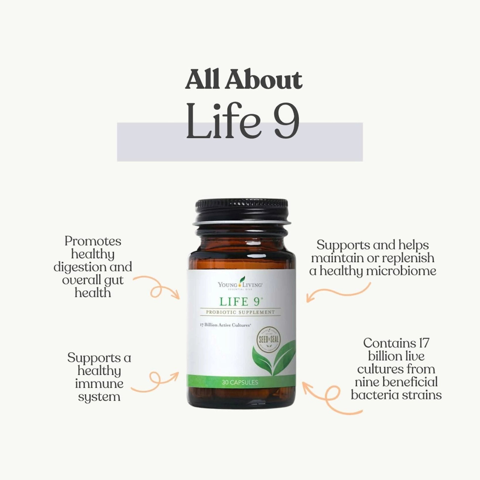 Young Living Life 9 probiotica supplement met uitleg over voordelen voor darmen, spijsvertering en weerstand.