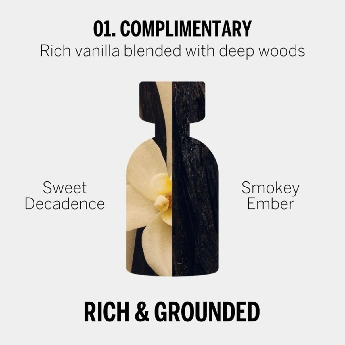 Infographic van het Wyld Notes layeringduo Sweet Decadence en Smokey Ember: rijke vanille gecombineerd met diepe houtnoten.